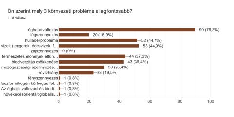 környezeti problémák