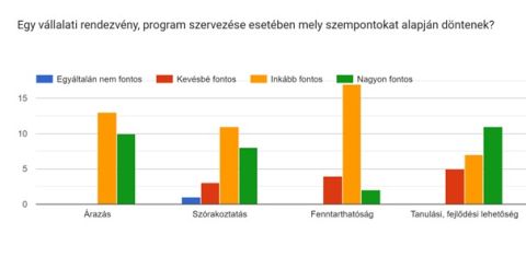 szempontok