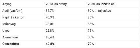 arányok