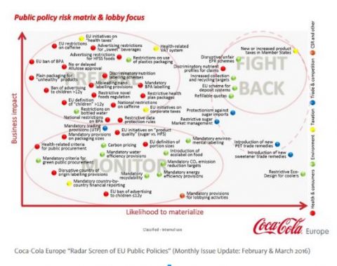 Coca-Cola kockázat mátrix