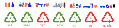 Hogyan élj műanyag nélkül – 7 tipp, hogy megvédd bolygónk épségét és saját egészséged