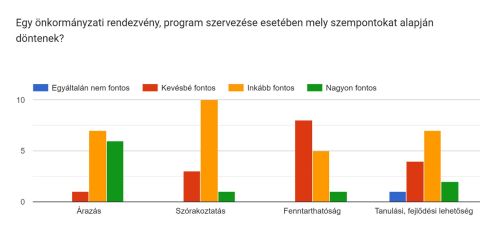 szempontok