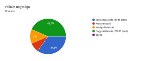 nagyság