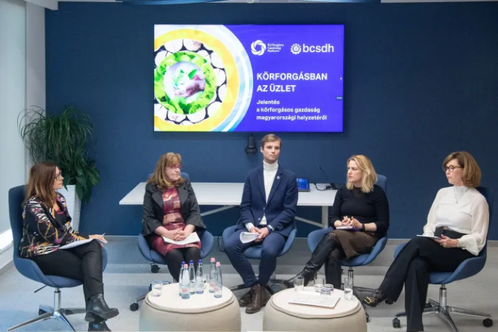Magyarországi Üzleti Tanács a Fenntartható Fejlődésért (BCSDH) friss felmérése